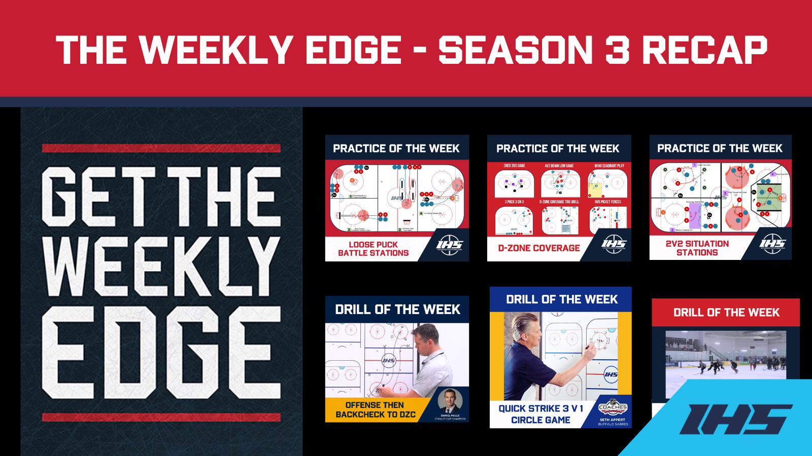 The Weekly Edge Season 3 Recap: 20 Editions of Practices, Drills, Skills & More